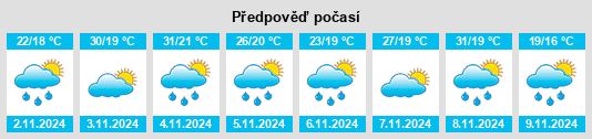 Výhled počasí pro místo Cooperabung na Slunečno.cz