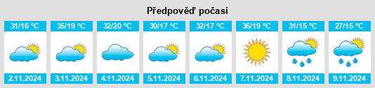 Výhled počasí pro místo Coonamble na Slunečno.cz