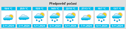 Výhled počasí pro místo Cooma na Slunečno.cz