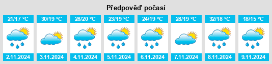 Výhled počasí pro místo Coolongolook na Slunečno.cz