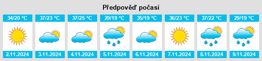 Výhled počasí pro místo Cooladdi na Slunečno.cz