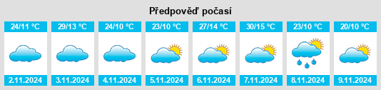 Výhled počasí pro místo Coolac na Slunečno.cz