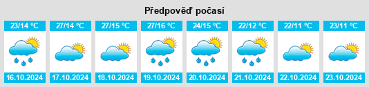 Výhled počasí pro místo Coolabunia na Slunečno.cz