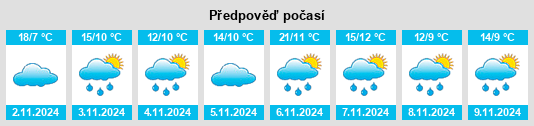 Výhled počasí pro místo Coningham na Slunečno.cz