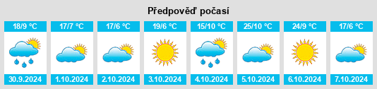 Výhled počasí pro místo Conargo na Slunečno.cz