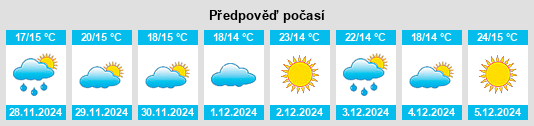 Výhled počasí pro místo Compton na Slunečno.cz