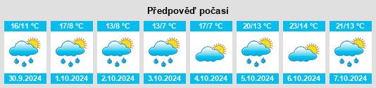 Výhled počasí pro místo Comboyne na Slunečno.cz