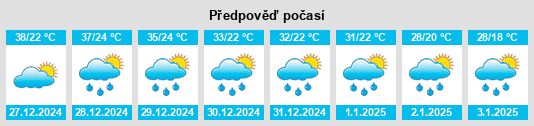 Výhled počasí pro místo Columboola na Slunečno.cz