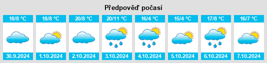 Výhled počasí pro místo Collingullie na Slunečno.cz