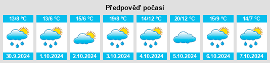 Výhled počasí pro místo Coleraine na Slunečno.cz