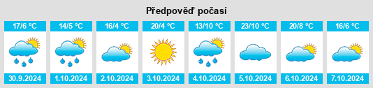 Výhled počasí pro místo Colbinabbin West na Slunečno.cz