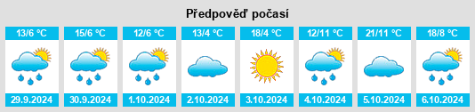 Výhled počasí pro místo Coimadai na Slunečno.cz