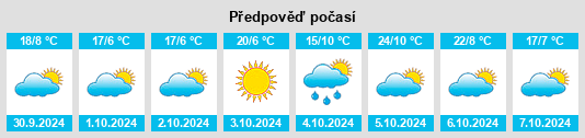 Výhled počasí pro místo Cohuna na Slunečno.cz