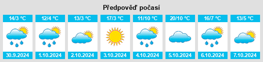 Výhled počasí pro místo Coghills Creek na Slunečno.cz