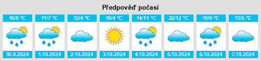 Výhled počasí pro místo Cockatoo na Slunečno.cz