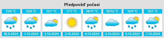 Výhled počasí pro místo Cobrico na Slunečno.cz