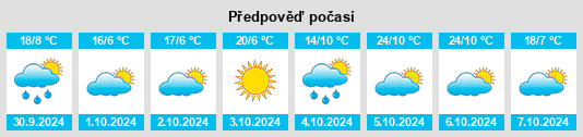 Výhled počasí pro místo Cobram na Slunečno.cz