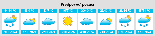 Výhled počasí pro místo Cobargo na Slunečno.cz