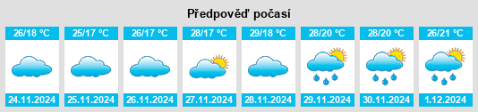 Výhled počasí pro místo Clumber na Slunečno.cz