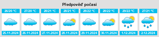 Výhled počasí pro místo Clovass na Slunečno.cz