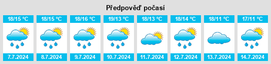 Výhled počasí pro místo Cleveland na Slunečno.cz