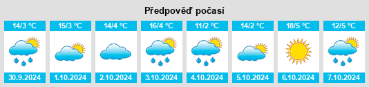 Výhled počasí pro místo Clergate na Slunečno.cz