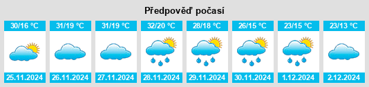 Výhled počasí pro místo Clandulla na Slunečno.cz