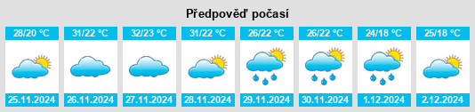 Výhled počasí pro místo Wollongong na Slunečno.cz