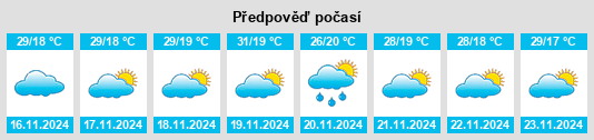 Výhled počasí pro místo Cinnabar na Slunečno.cz