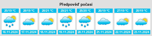 Výhled počasí pro místo Churchill na Slunečno.cz