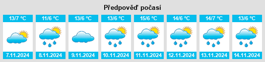 Výhled počasí pro místo Chudleigh na Slunečno.cz