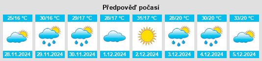 Výhled počasí pro místo Chillingollah na Slunečno.cz