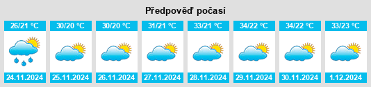 Výhled počasí pro místo Chillagoe na Slunečno.cz