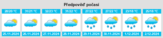 Výhled počasí pro místo Chatswood na Slunečno.cz