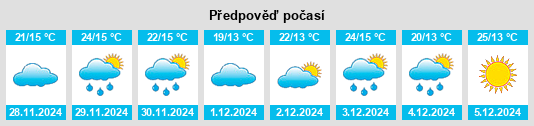 Výhled počasí pro místo Ceres na Slunečno.cz