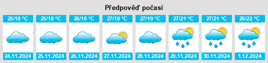 Výhled počasí pro místo Cawongla na Slunečno.cz