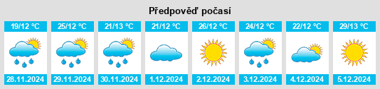 Výhled počasí pro místo Cavendish na Slunečno.cz