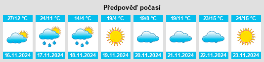 Výhled počasí pro místo Castella na Slunečno.cz