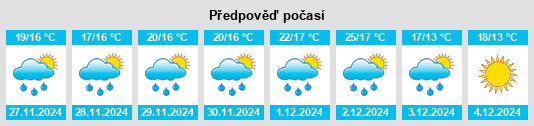 Výhled počasí pro místo Caroline na Slunečno.cz