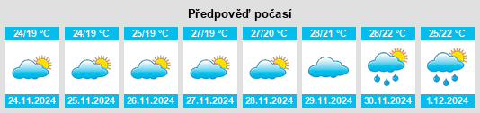 Výhled počasí pro místo Carbrook na Slunečno.cz