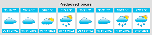 Výhled počasí pro místo Cangai na Slunečno.cz