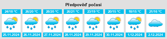 Výhled počasí pro místo Candelo na Slunečno.cz