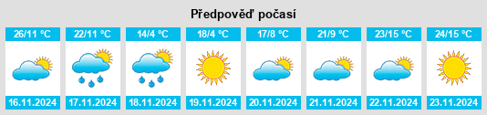 Výhled počasí pro místo Canadian na Slunečno.cz