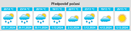 Výhled počasí pro místo Camperdown na Slunečno.cz