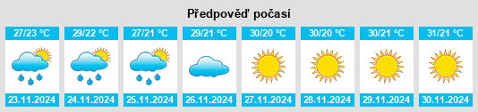 Výhled počasí pro místo Calen na Slunečno.cz