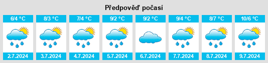 Výhled počasí pro místo Bywong na Slunečno.cz