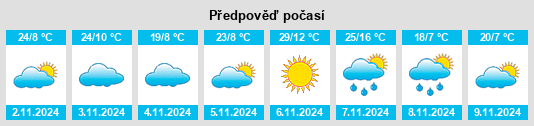 Výhled počasí pro místo Byrneside na Slunečno.cz