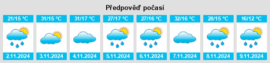 Výhled počasí pro místo Bylong na Slunečno.cz