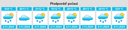 Výhled počasí pro místo Burradoo na Slunečno.cz