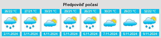 Výhled počasí pro místo Burpengary na Slunečno.cz